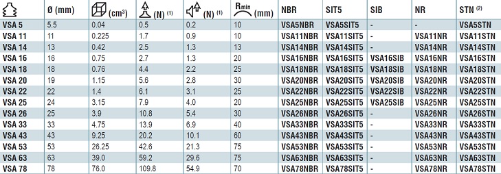 قاپک وکیوم  VSA11-25